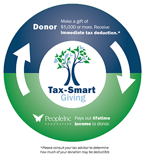 Tax-Smart Giving Process Diagram